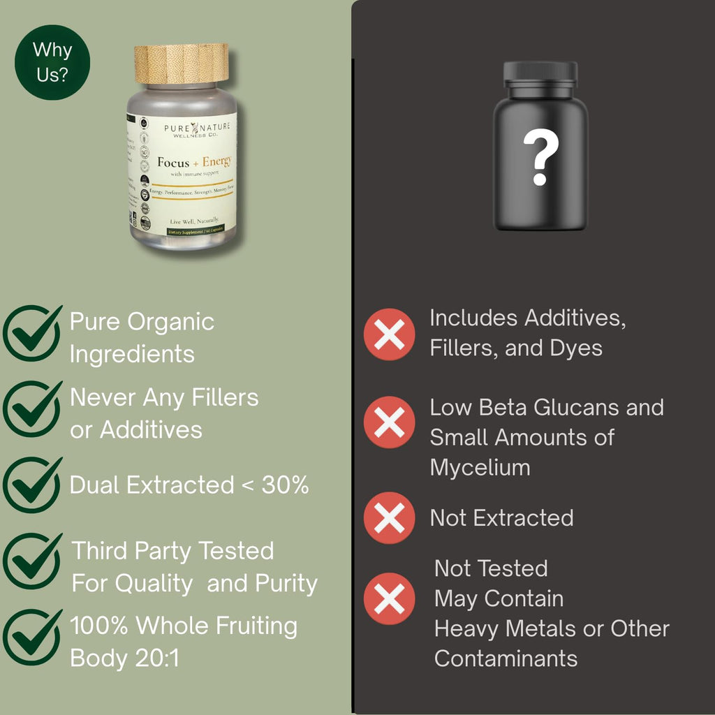 Organic Mushroom Complex Nootropic U593083