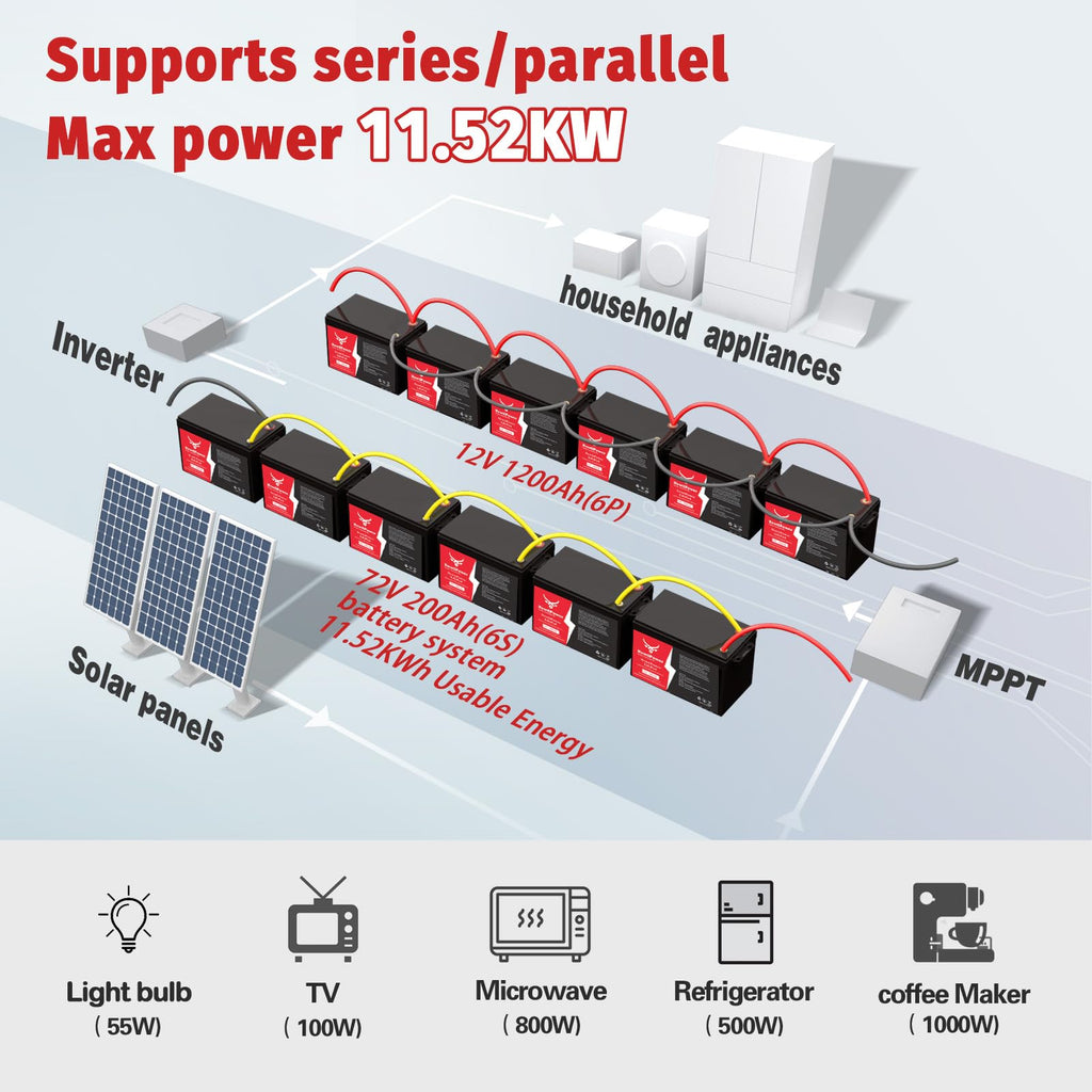 12V 200Ah Lithium LiFePO4 Battery with 150A BMS V2278