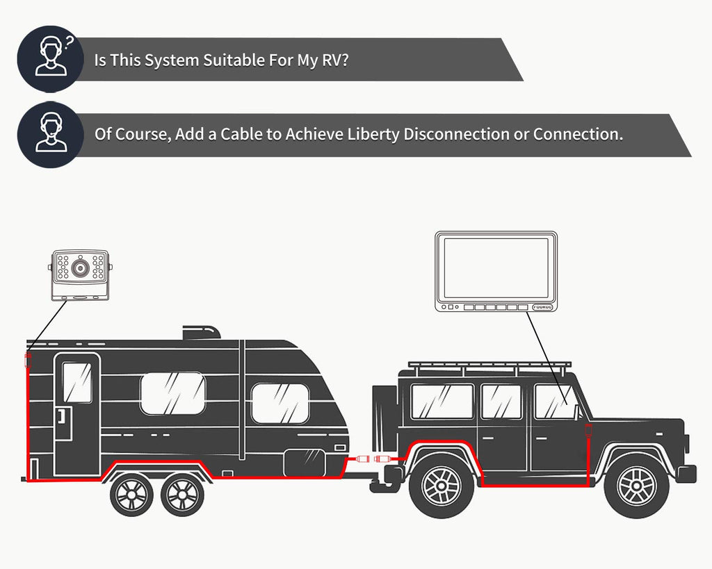 Wired Backup Camera System with 7" Monitor B699082