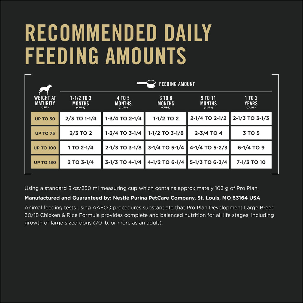 Chicken and Rice High Protein Dog Food 35 lb Z603