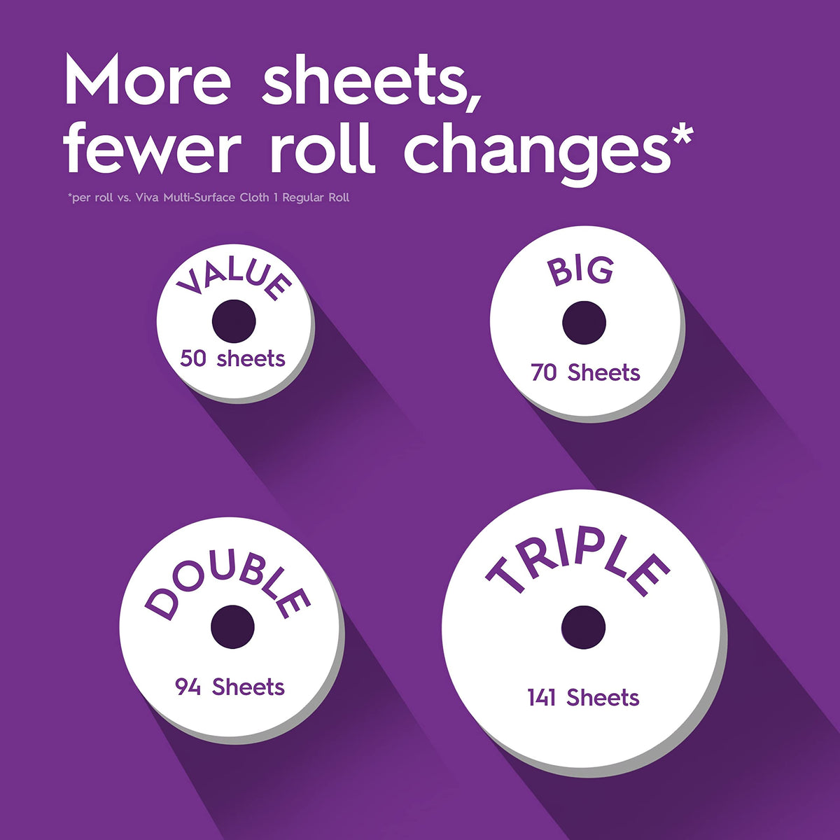 Cloth Paper Towels 8 Triple Rolls A5729