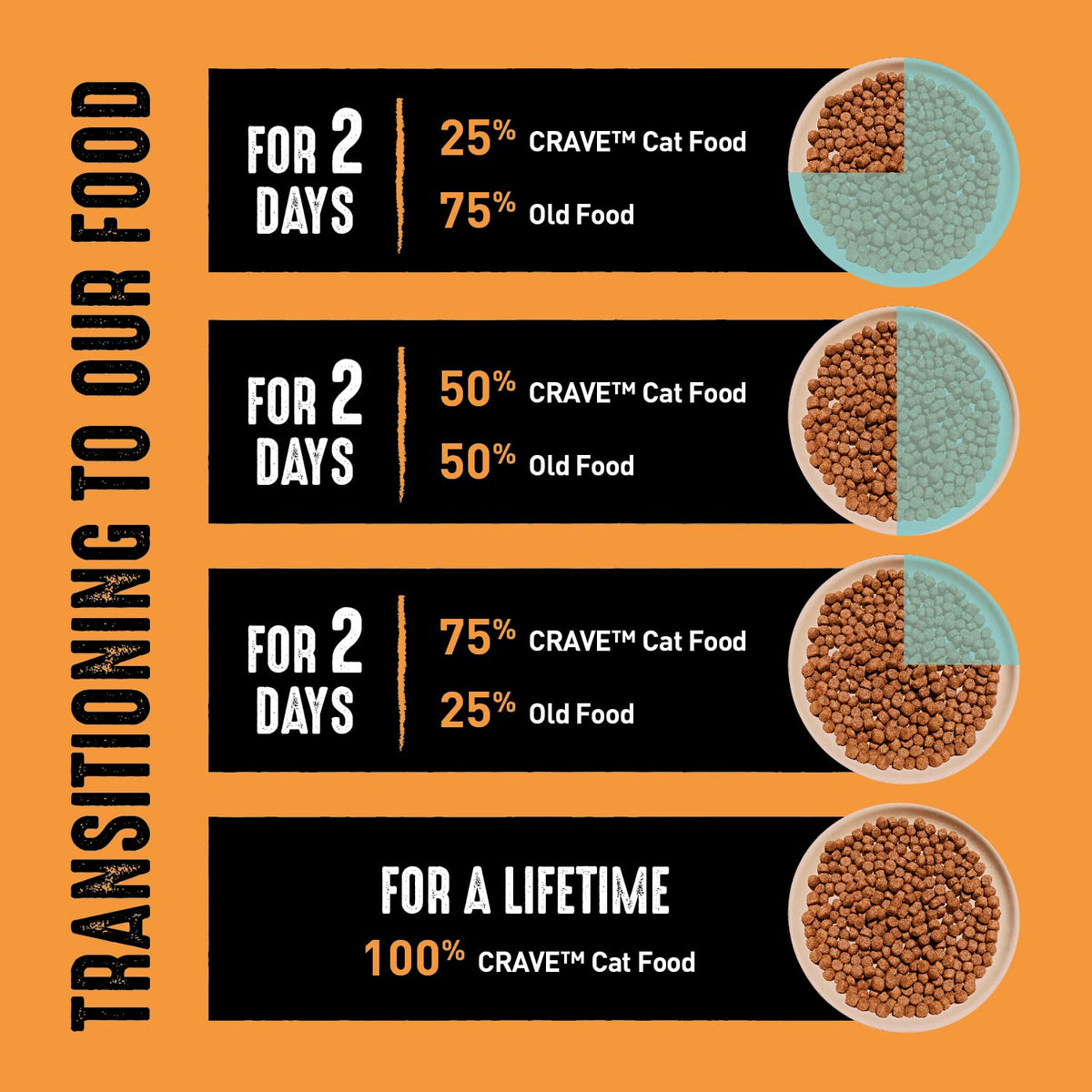 Grain Free High Protein Natural Dry Cat Food, Chicken, 10 lb X5576