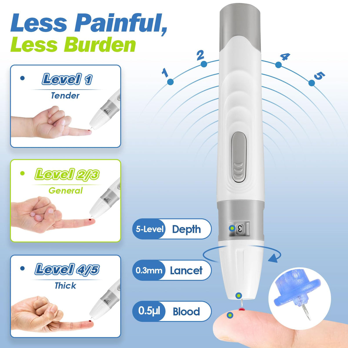 Blood Glucose Monitor Kit with 100 Test Strips G108642
