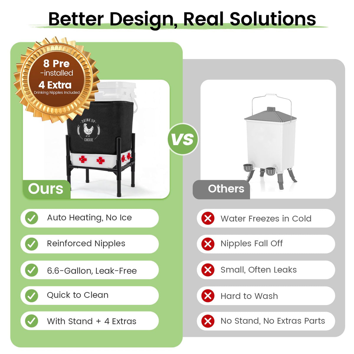 6.6 Gallon Heated Chicken Waterer with Stand R583