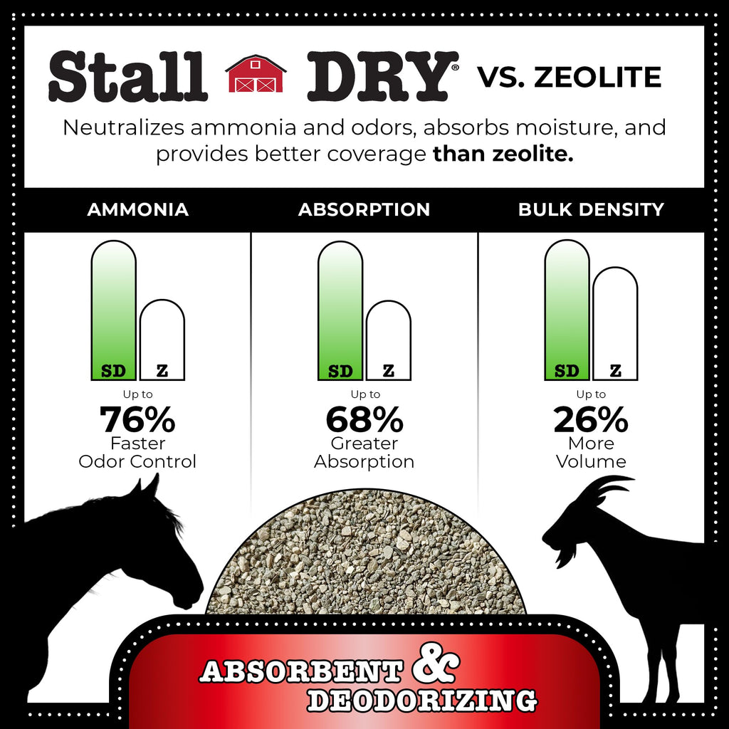 Absorbent & Deodorizer 25lbs V9571
